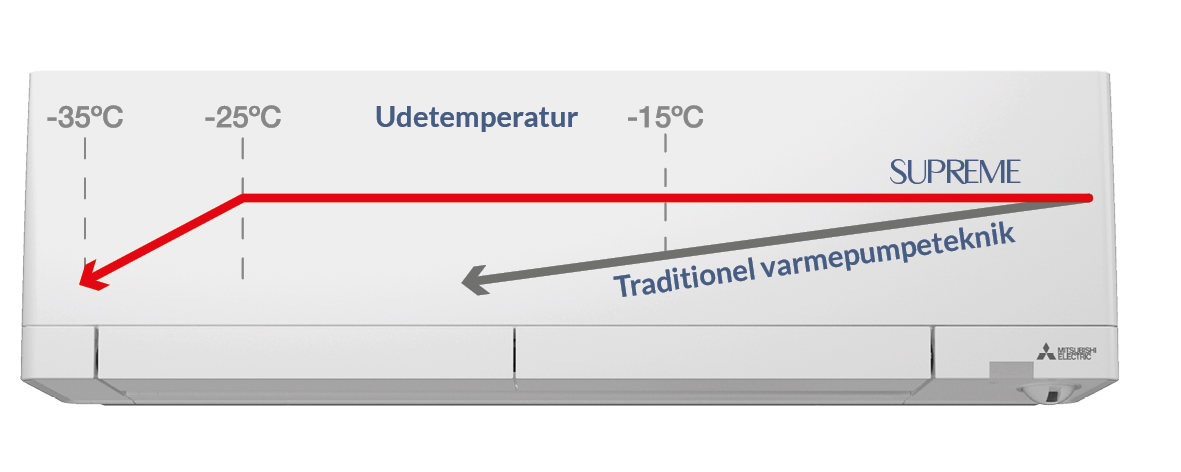 hyper-heating-diagram
